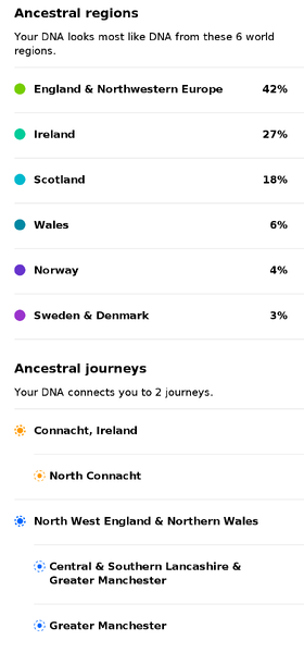 Chris - AncestryDNA Region Estimate.png