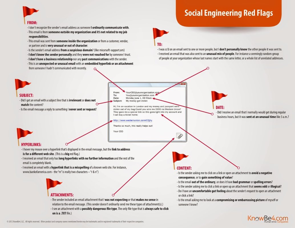 SocialEngineeringRedFlags-page-0.jpg