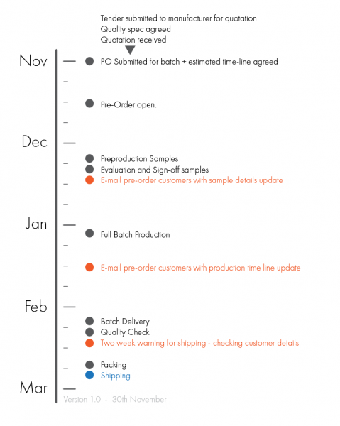 Type15s Launch schedule-01.png
