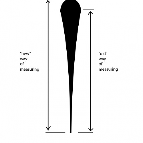 Razor Restoration album